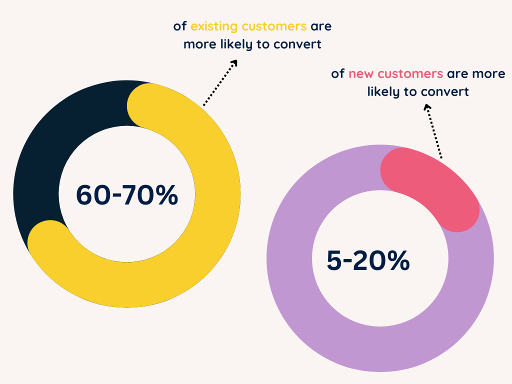 boost customer retention