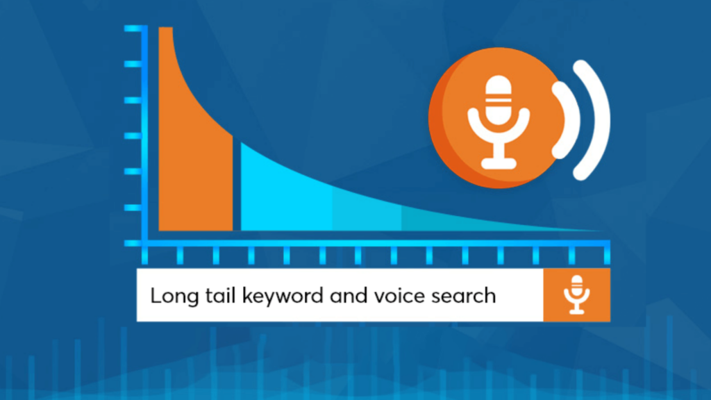 Rank higher for voice searches in long tail keyword 
