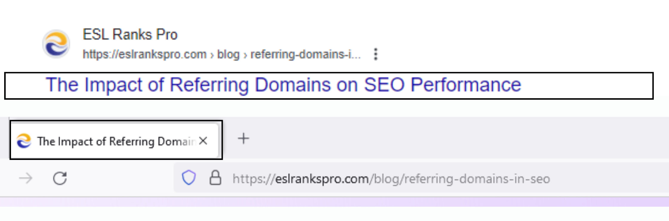 the heading tag and title tag are similar