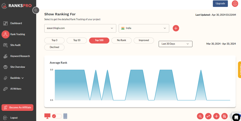 Rankspro Ranks tracking tool