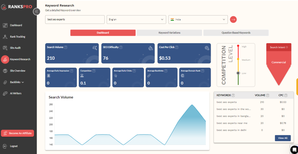 RanskPro Keyword research tool