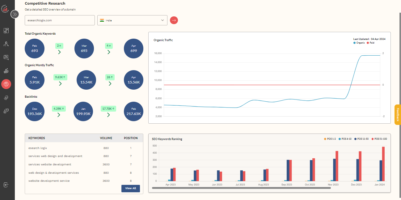 site overview for competitor research tool 