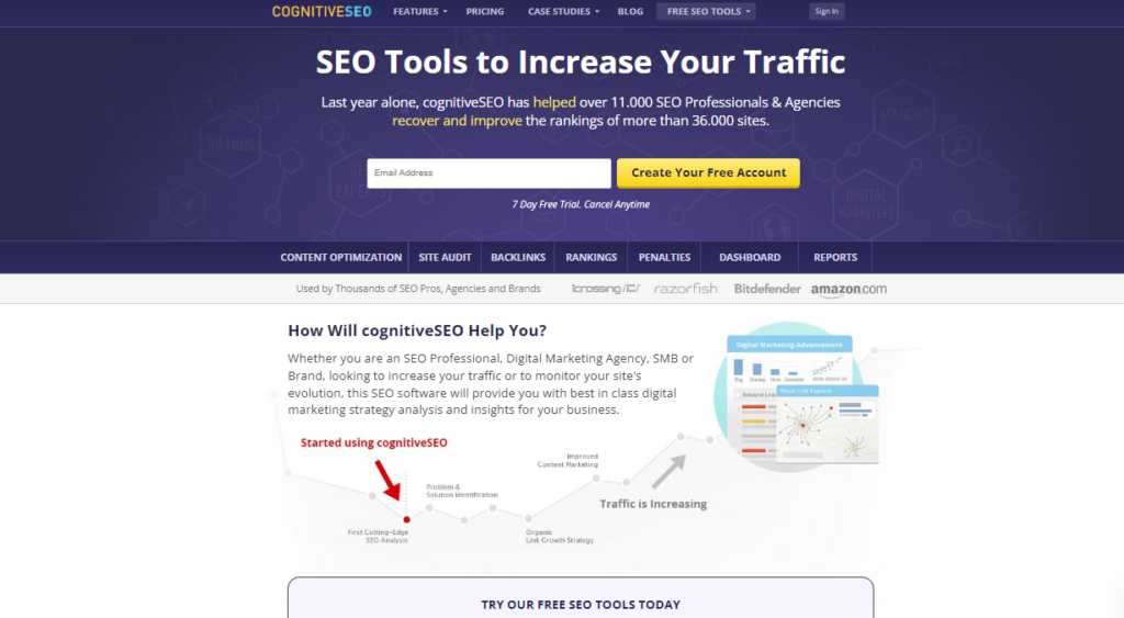 Cognitive SEO is a less-known yet powerful SEO suite and a great alternative to Semrush.