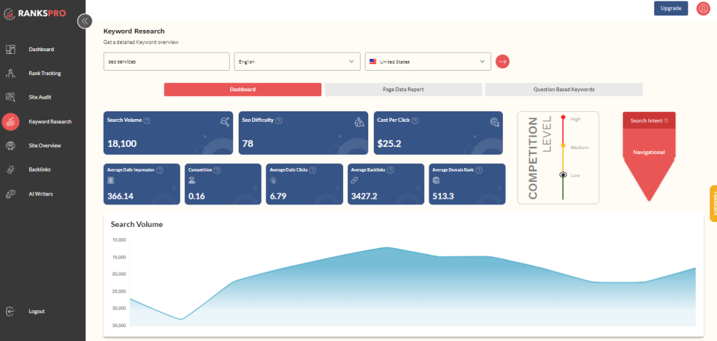 keyword research tool