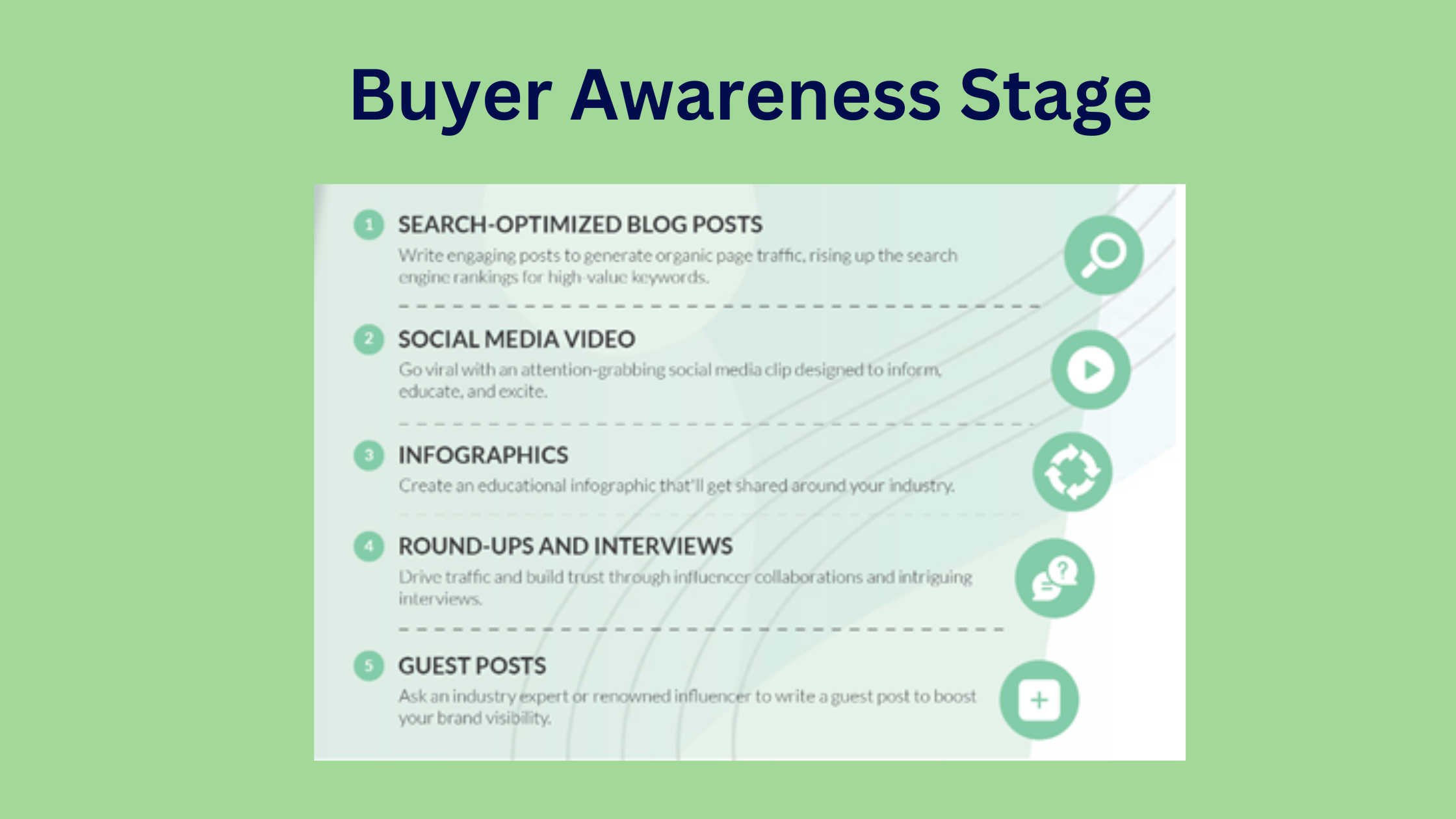 Buyer awareness stage 