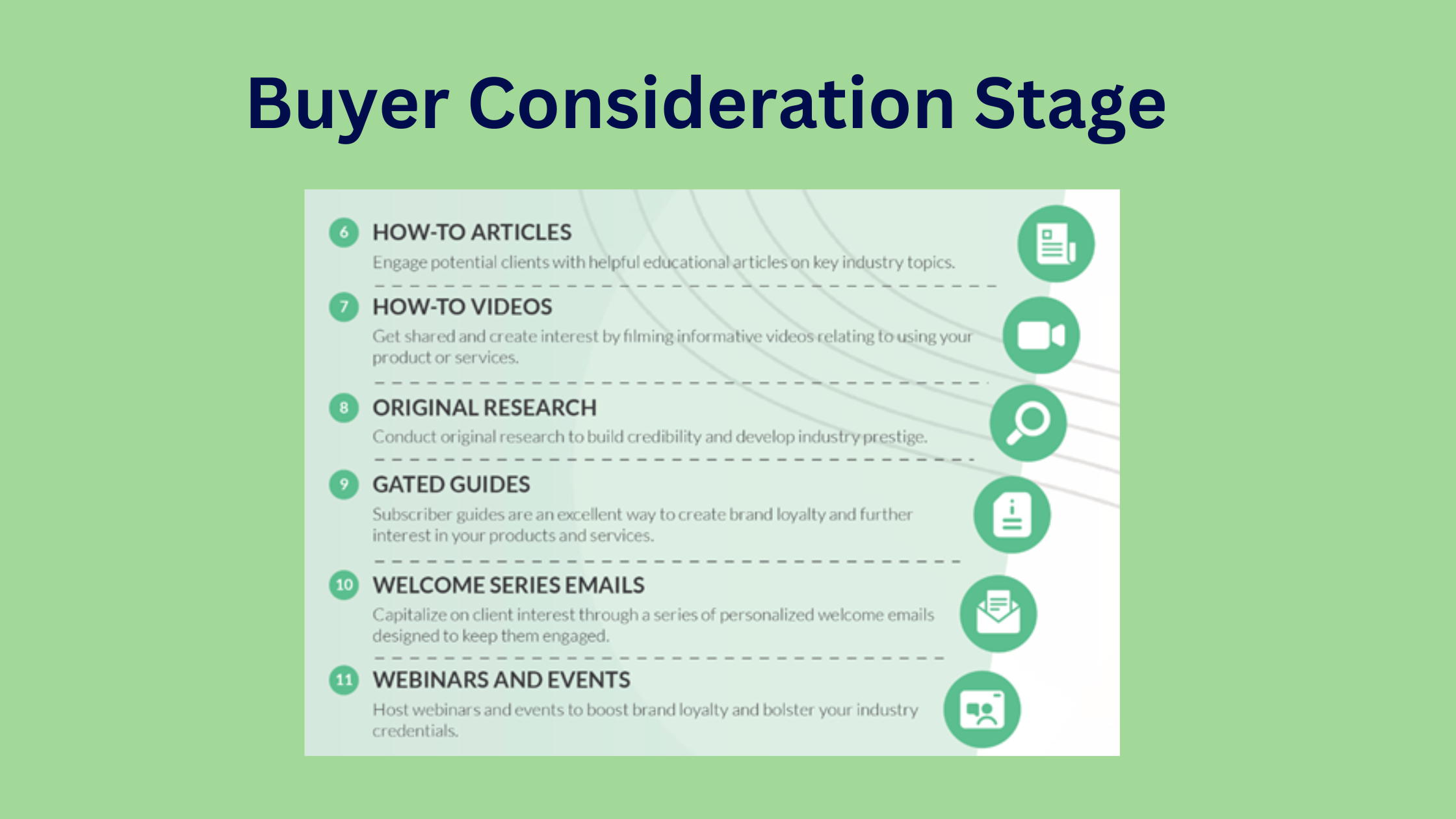 BUyer Consideration stage 