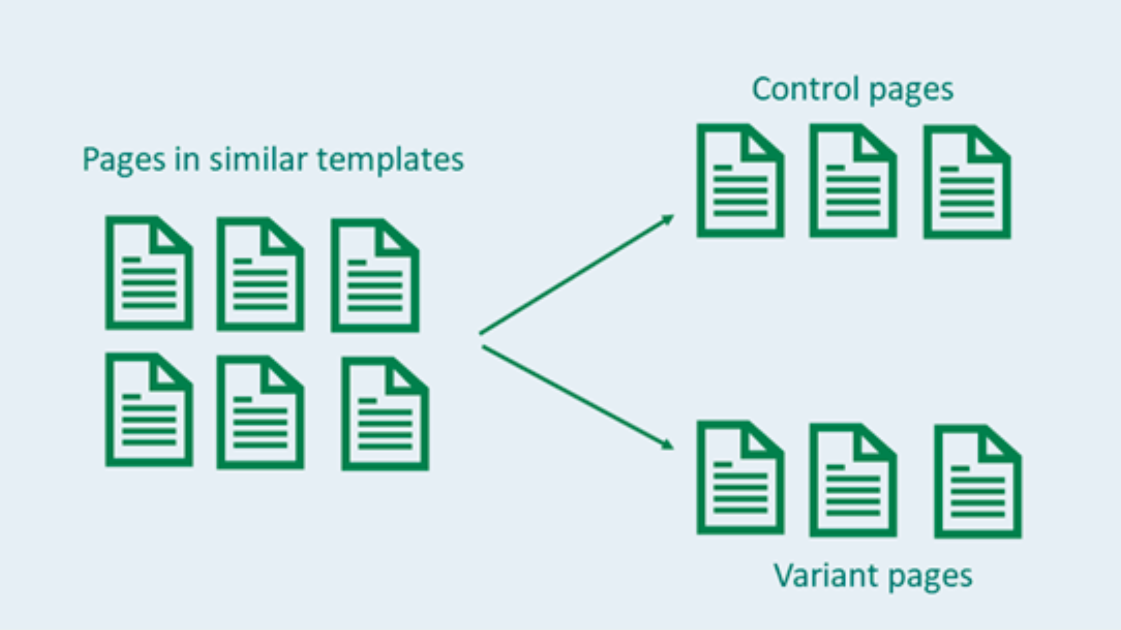 SEO A/B Testing Work