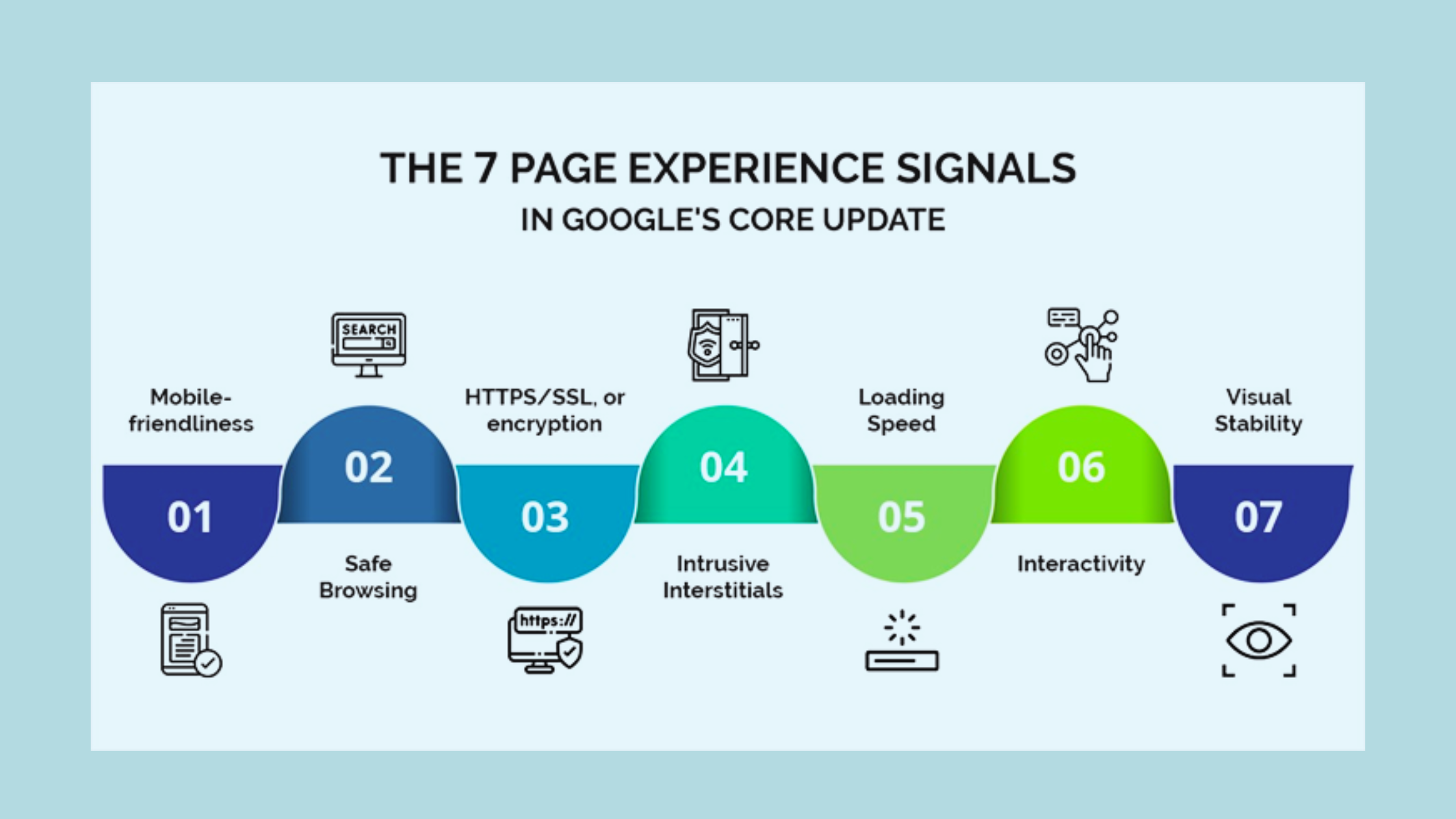 7 Page experience signals in google's core update 