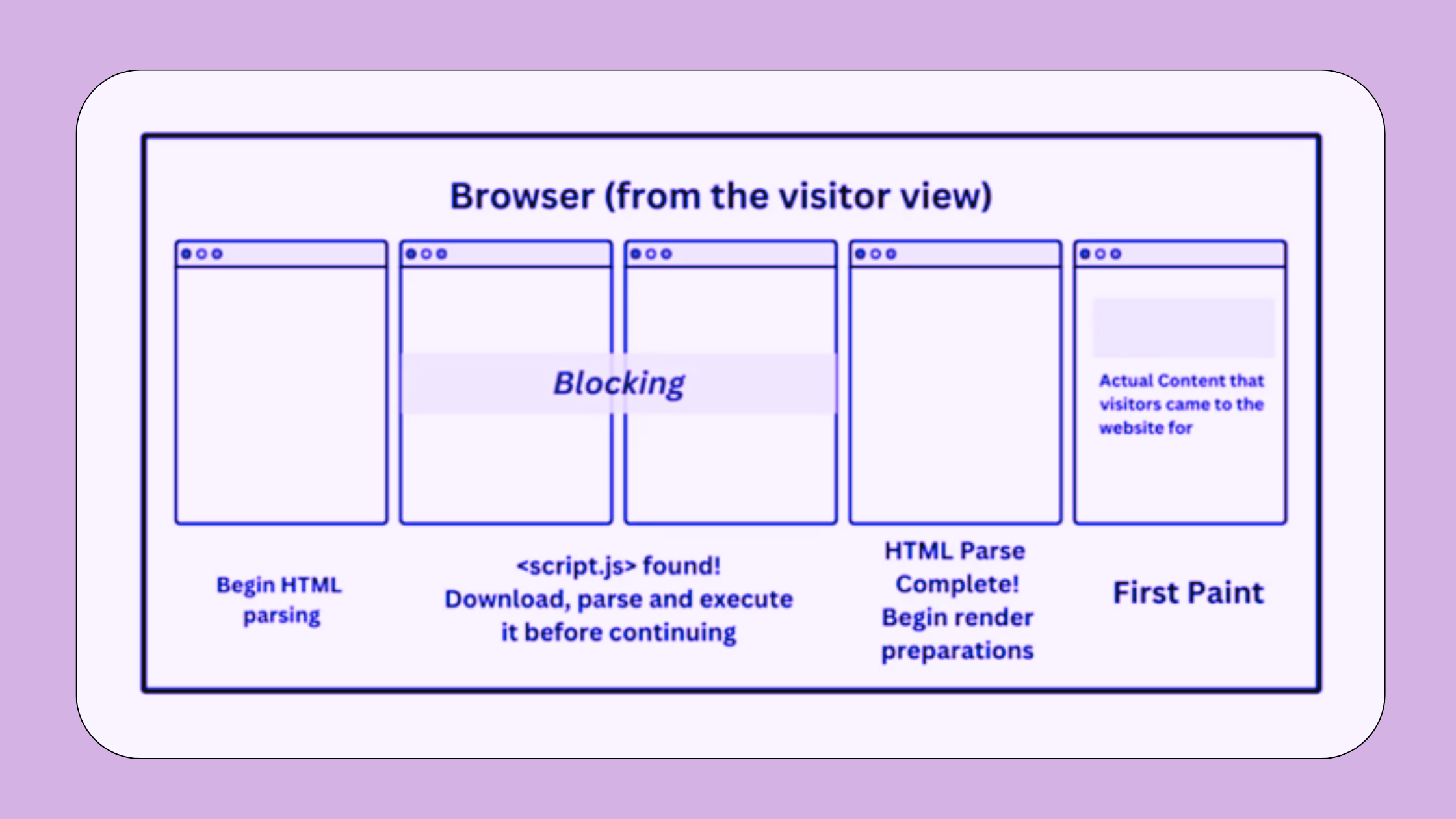 Leverage Browser Caching