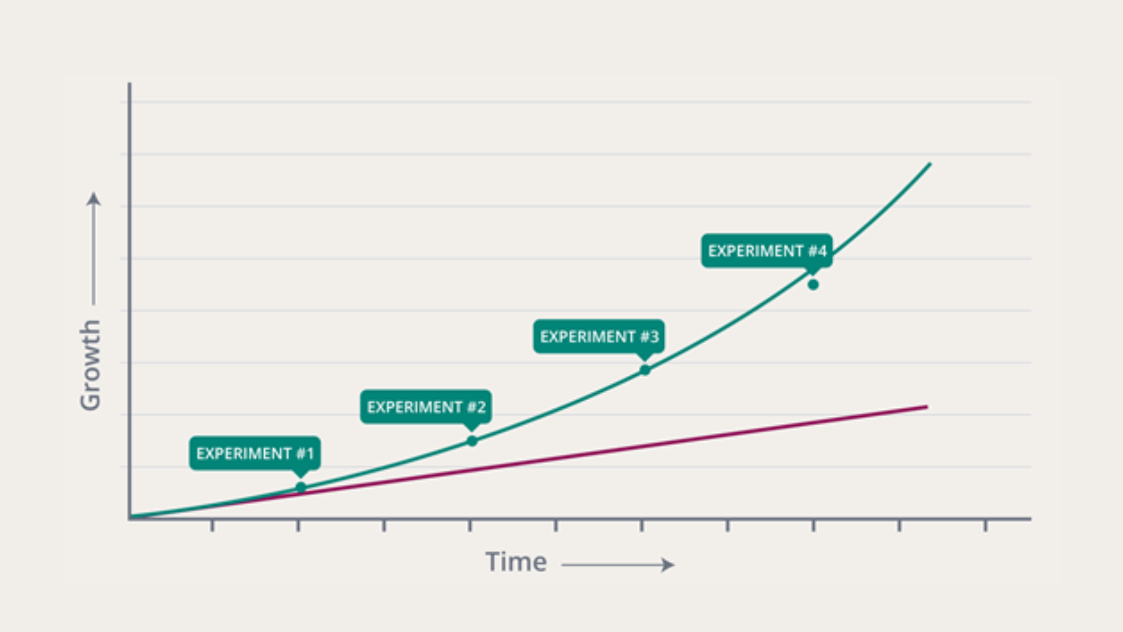 Gaining a competitive advantage