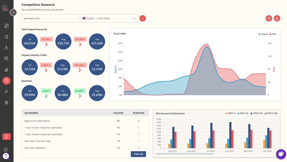 Overview of your competitor