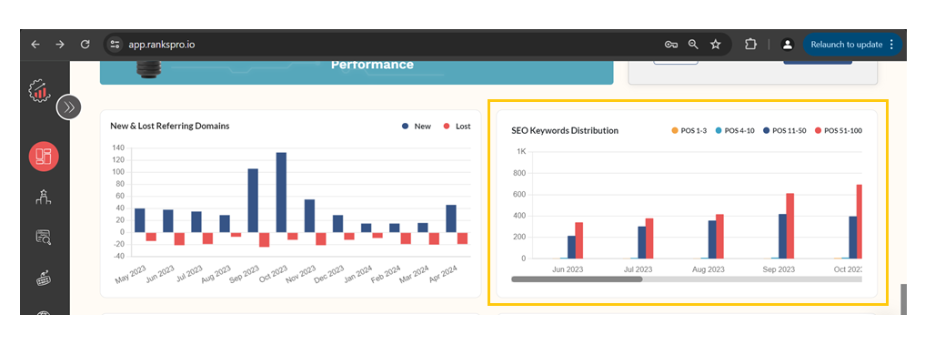 Track Rankings on Optimized Keywords